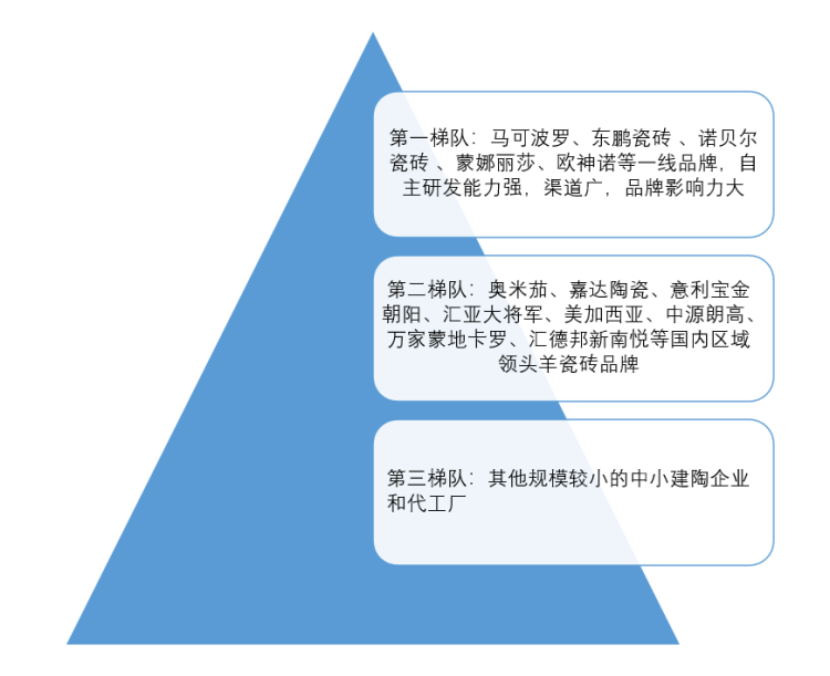 中国瓷砖行业现状深度研究与投资前景预测报告（2022-2029年）(图1)