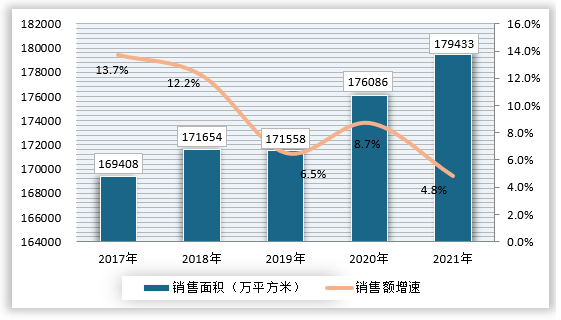 中国瓷砖行业现状深度研究与投资前景预测报告（2022-2029年）(图3)