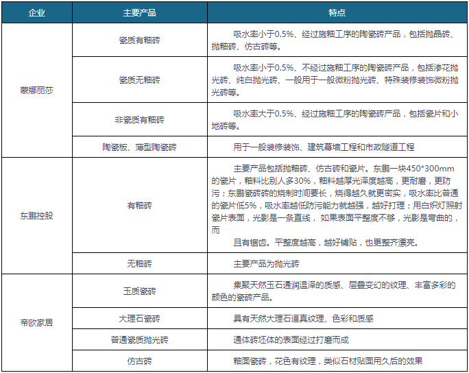 中国瓷砖行业现状深度研究与投资前景预测报告（2022-2029年）(图2)