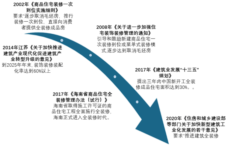 中国瓷砖行业现状深度研究与投资前景预测报告（2022-2029年）(图5)