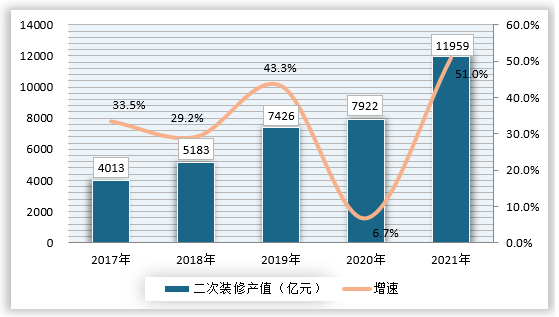 中国瓷砖行业现状深度研究与投资前景预测报告（2022-2029年）(图4)