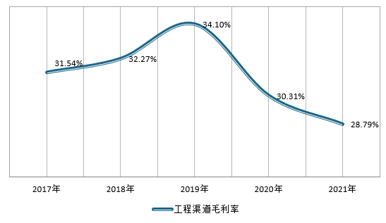 中国瓷砖行业现状深度研究与投资前景预测报告（2022-2029年）(图6)